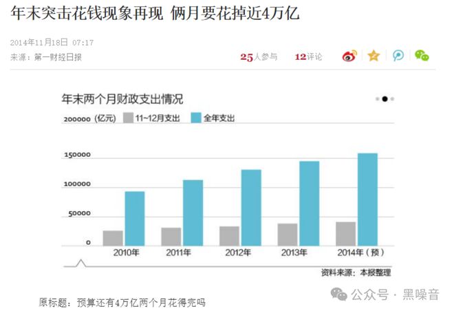 ：从突击花钱到无钱可花凯发k8一触即发财政(图3)