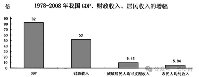 ：从突击花钱到无钱可花凯发k8一触即发财政(图8)
