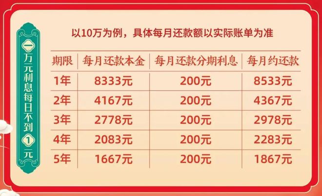 折对开门冰箱……家装淘实惠周末送报卡！k8凯发全站2折沙发、3折实木床、4(图4)