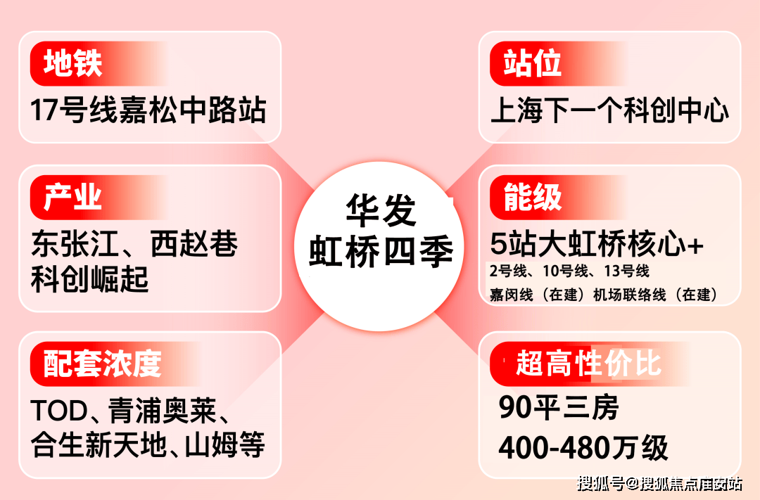 025楼盘评测_售楼处电话丨房价丨详情丨地址丨楼盘百科详情凯发首页登录华发虹桥四季(华发虹桥四季售楼处)首页网站-2(图11)